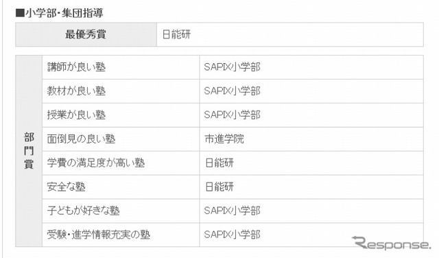 イード・アワード2013 塾