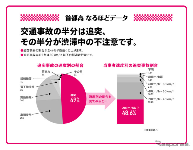 里帰りスマートドライバー計画