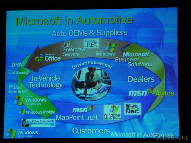 【車載用Windows】機能拡張と開発支援ツールを備えたソリューション