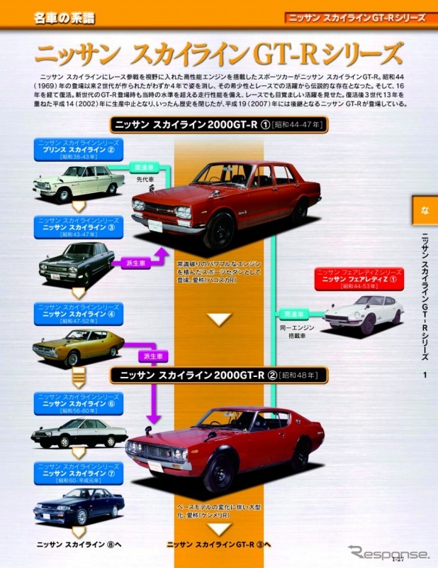 デアゴスティーニ・週刊 日本の名車