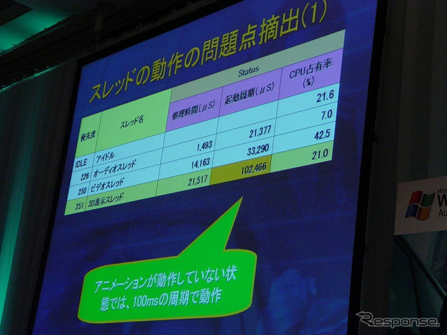 【車載用Windows】開発者にリソース配分の最適化を促す