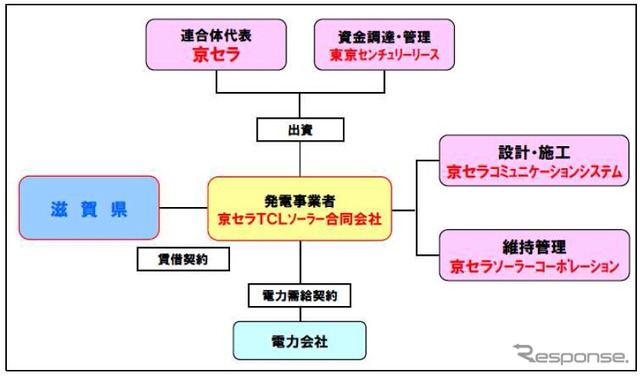 事業スキーム