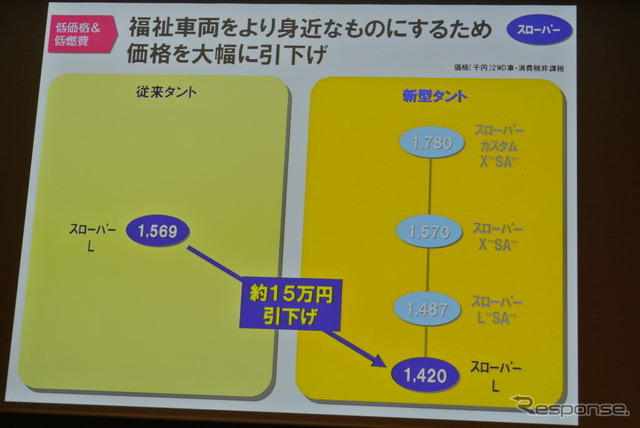 ダイハツ工業 福祉車両の取り組み説明会