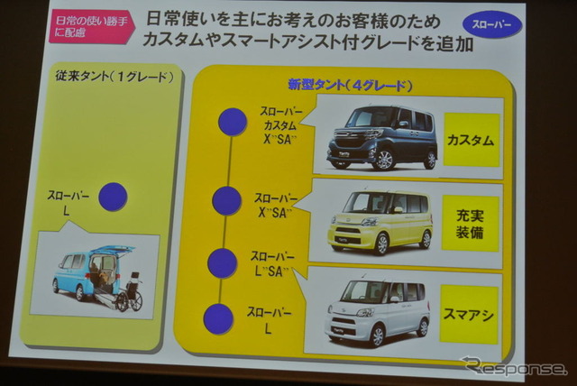 ダイハツ工業 福祉車両の取り組み説明会