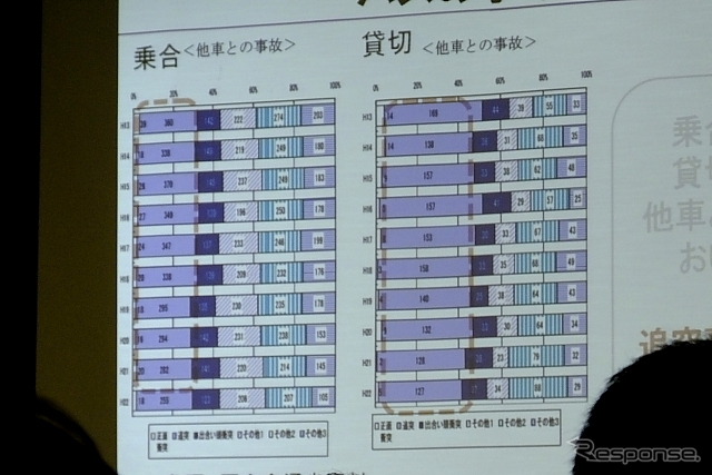 WILLER EXPRESS 2014安全運行プラン発表会(東京・新宿、12月18日)