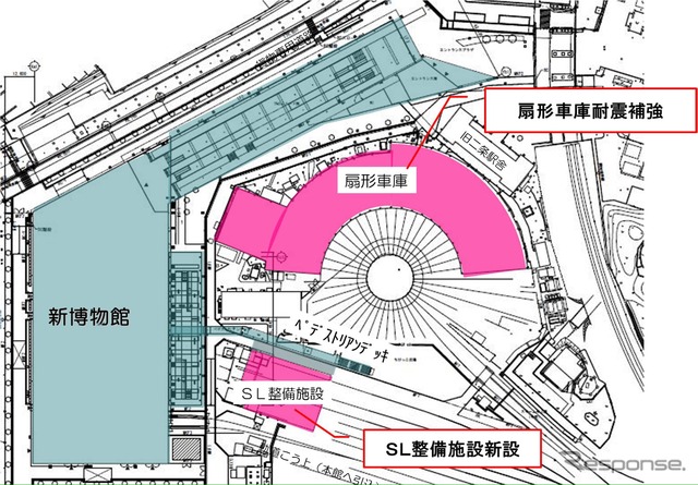 新しい博物館施設と現在の梅小路蒸気機関車館の位置関係。扇形車庫の耐震補強工事や新しいSL検修施設の整備も行う。