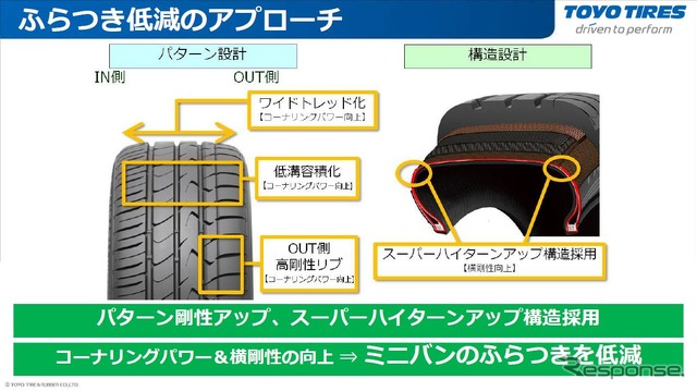 ふらつき低減技術