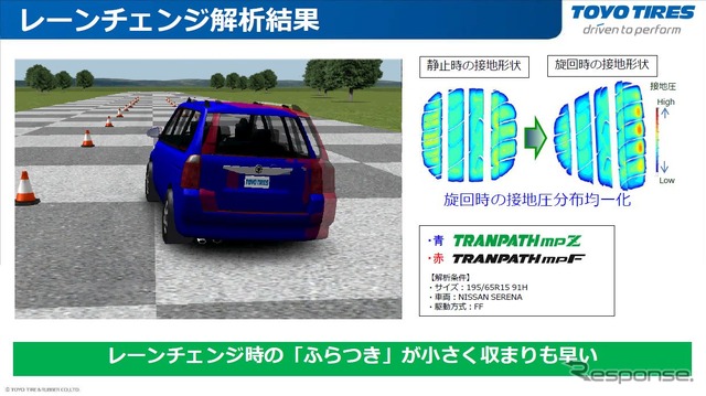 レーンチェンジの収まりを改善