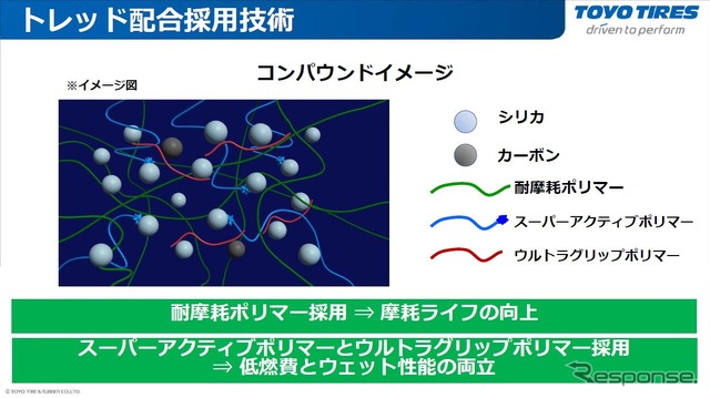 高分子配合によるゴムの進化