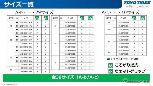 mpZのサイズ一覧