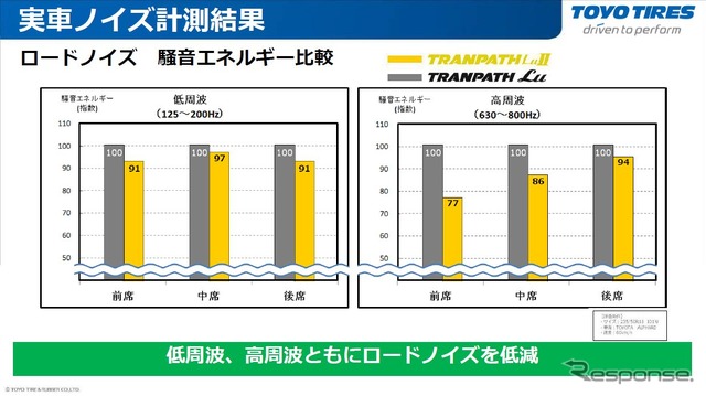LuIIでは静粛性を向上