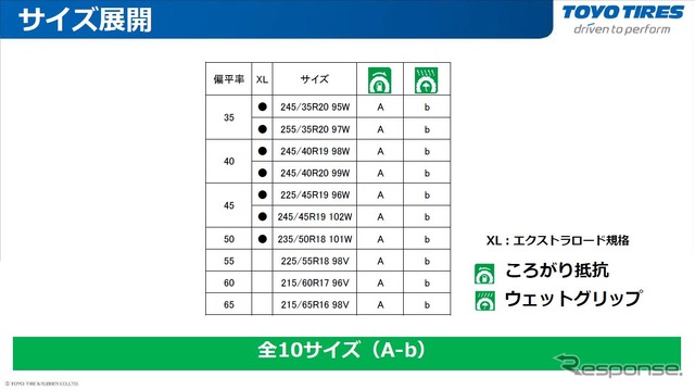 LuIIのサイズ一覧