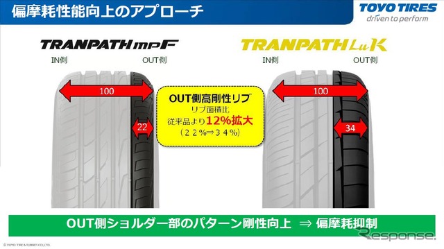 LuKでは軽自動車特有の編摩耗対策も