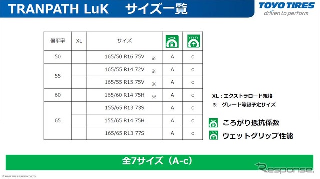LuKのサイズ一覧:インチアップにも対応