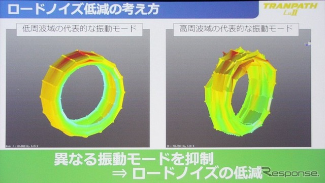 ロードノイズのシミュレーション