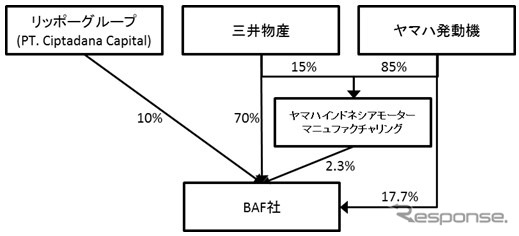 第三者割当増資のスキーム
