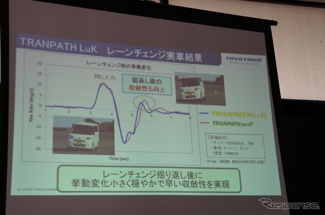 トランパス LuKの説明資料