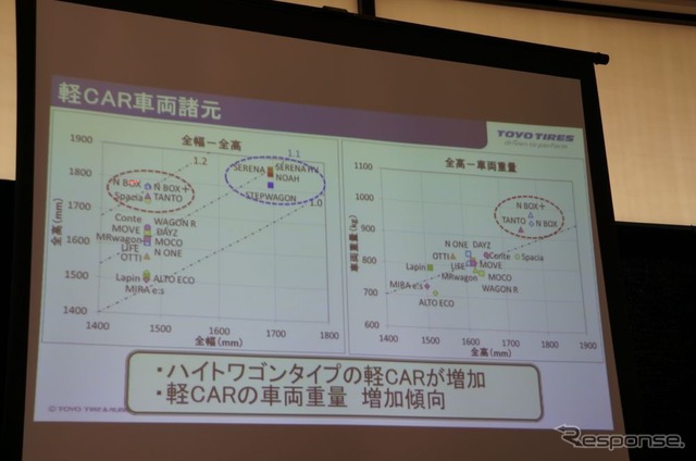 【トーヨー トランパス 発表】軽自動車でもリッチでプレミアムな乗り心地