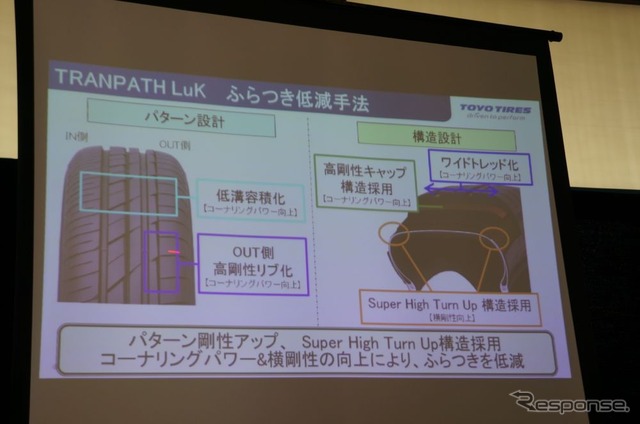 【トーヨー トランパス 発表】軽自動車でもリッチでプレミアムな乗り心地