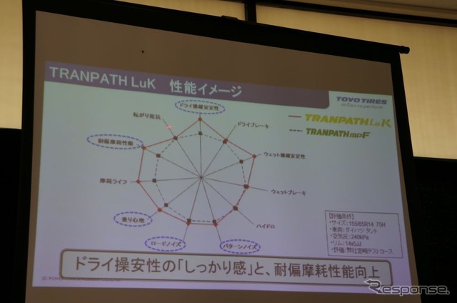 【トーヨー トランパス 発表】軽自動車でもリッチでプレミアムな乗り心地