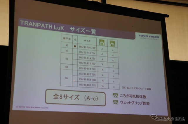 【トーヨー トランパス 発表】軽自動車でもリッチでプレミアムな乗り心地