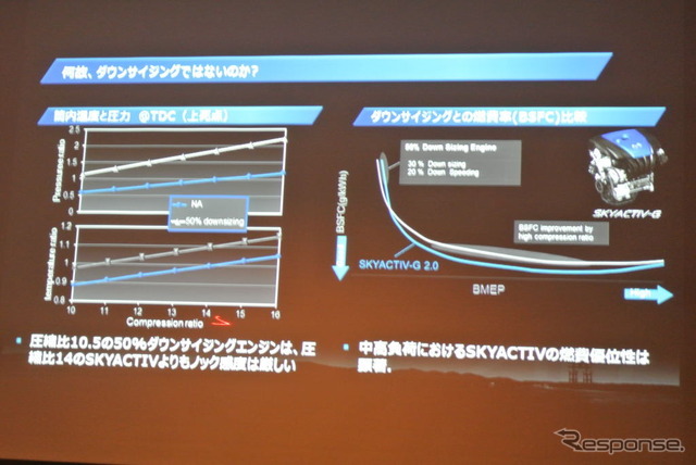 マツダ技術説明会