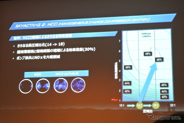 マツダ技術説明会