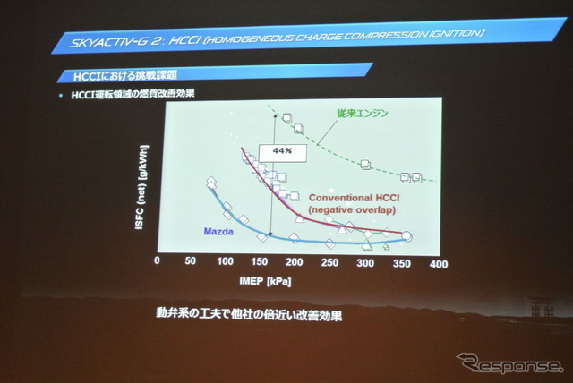 マツダ技術説明会