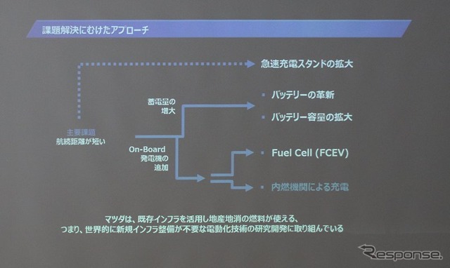 航続距離を延ばすアプローチ