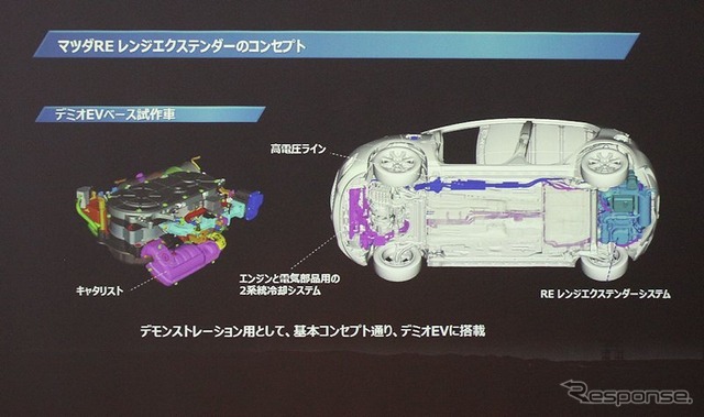 デミオのトランク下に設置