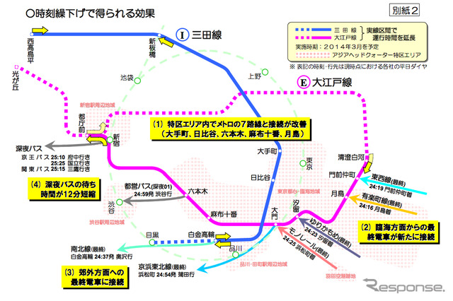 来年3月に行われる都営地下鉄三田線・大江戸線の終電延長による、他線との連絡改善などの効果を示した図解