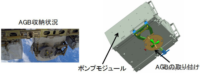 仮置きに使用する結合機構のアダプタ（AGB）