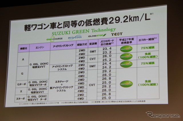 スズキ ハスラー 発表