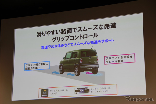スズキ ハスラー 発表