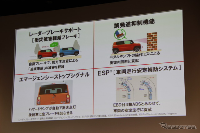 スズキ ハスラー 発表
