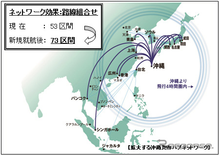 ANA、沖縄貨物ハブと貨物便ネットワ-クを拡充