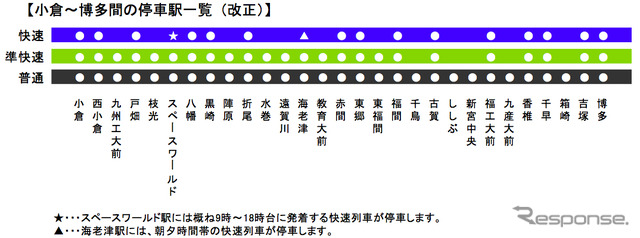 ダイヤ改正後の小倉～博多間停車パターン。準快速は小倉～福間間各駅停車となる