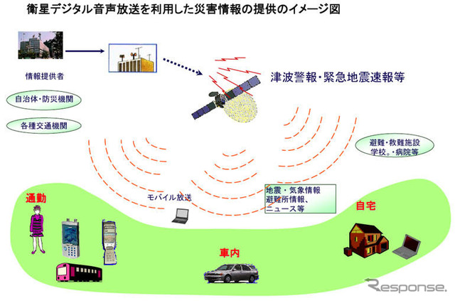 モバイル放送で地震情報配信の検討…近畿総合通信局