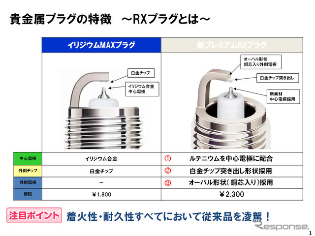 見た目からも従来のプラグとは大きく異なる。特に外側電極の形状はNGKのこだわりを感じる。