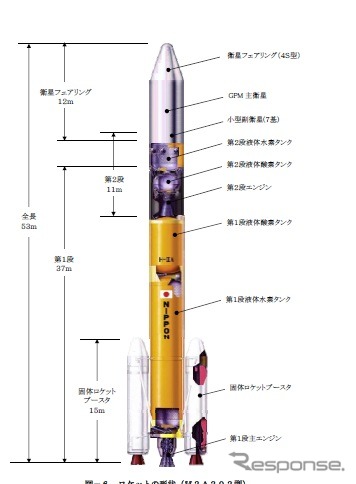 ロケットの形状（出典：JAXA）