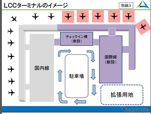 関西国際空港、LCC向け第3ターミナルビルを新設
