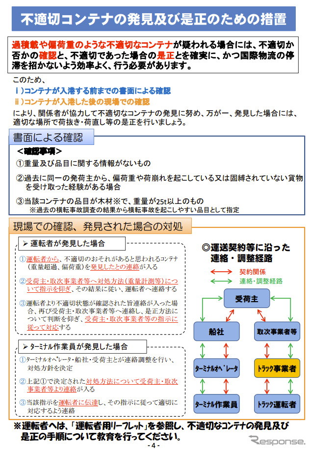 「国際海上コンテナの陸上における安全輸送マニュアル」