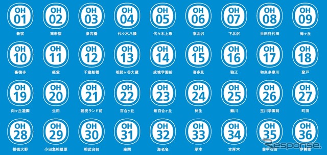 小田原線新宿～伊勢原間各駅の番号。アルファベット2文字と番号2桁の組み合わせによって表現する。