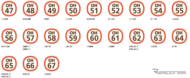 小田原駅から芦ノ湖まで連続的に続く箱根登山鉄道やケーブルカー、ロープウェイ、海賊船にも小田原線からの通し番号が付けられる。