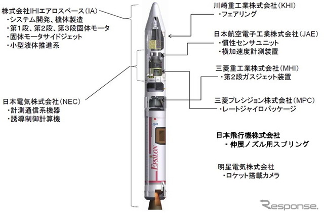 イプシロンロケット 2013年日経優秀製品・サービス賞 最優秀賞を受賞