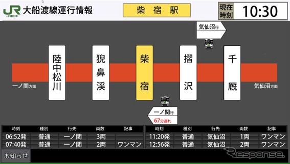 「トレインロケーションシステム」の表示イメージ。列車の位置や遅延時間などが表示される。
