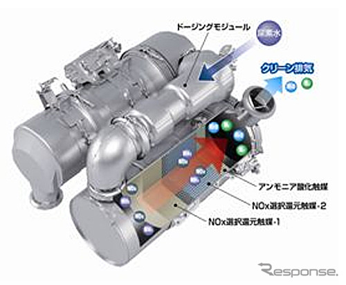 建設機械用排出ガス後処理システム