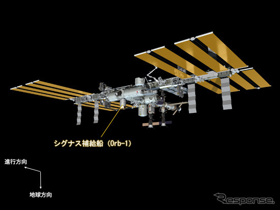 Orb-1結合後のISSのイメージ（出典：JAXA）