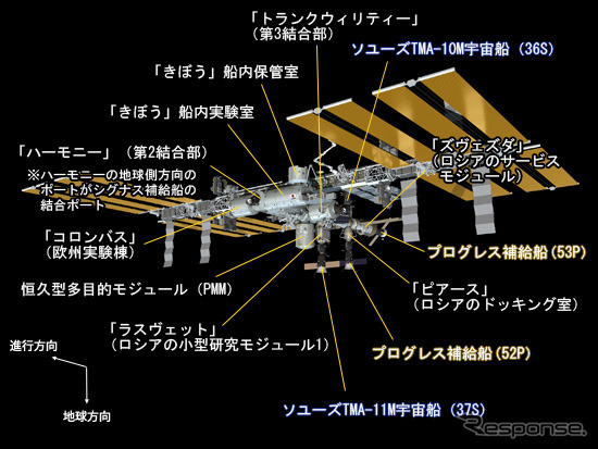 Orb-1フライト前のISSのイメージ（出典：JAXA）