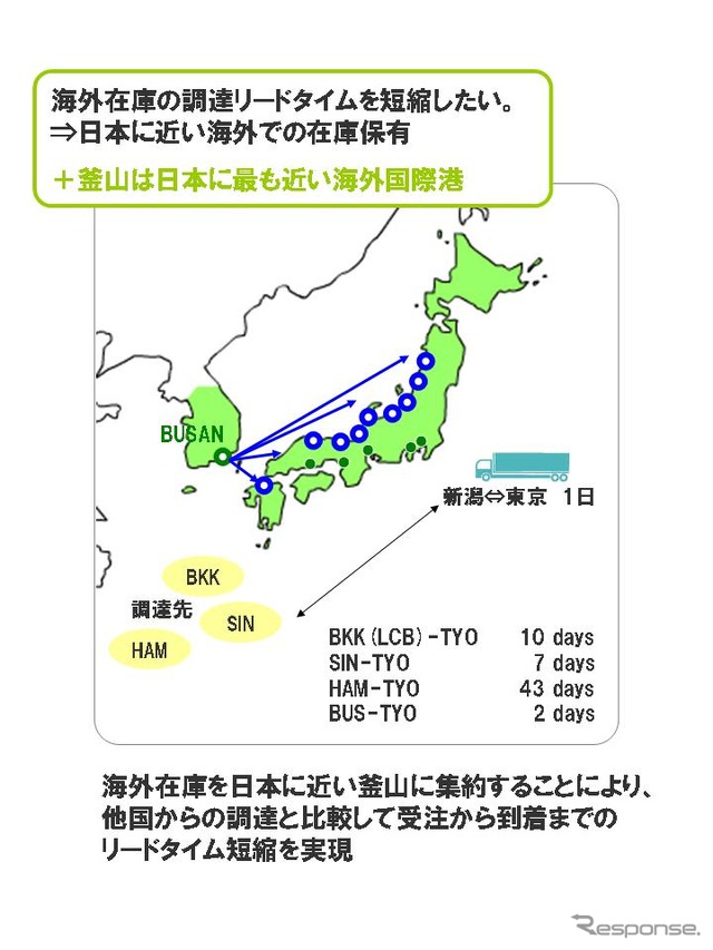 郵船ロジスティクス、日本海側の港を活用した物流ソリューションを展開
